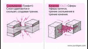 Луковичный графен и его наноподшипниковые свойства (2 серия)