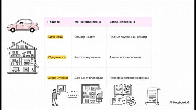 Часть 3. Проект оценщика: объём работ. ИИ-обзор третьей части 15-го издания "Оценки недвижимости".