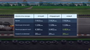 просто гонка с музыкой