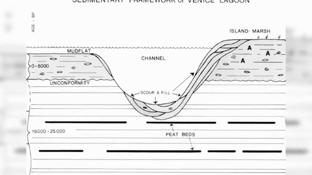 Тысячелетняя ложь о Венеции