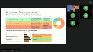 Дворы в системе экологического каркаса города: от объекта благоустройства к зеленой инфраструктуре