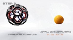 Si@C кор-шелл нанокомпозиты