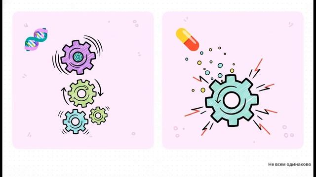 Тамоксифен, антидепрессанты и ваши гены