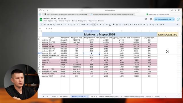 Какой асик для майнинга выбрать в марте 2026
