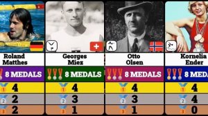 Спортсмены с наибольшим количеством олимпийских медалей