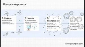 Луковичный графен: Просто о сложном (1 серия)