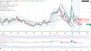Анализ (сырьевого) рынка на 05.03.2026 / Нефть уходит на $86 - 87 / Золото готовится на штурм $5300
