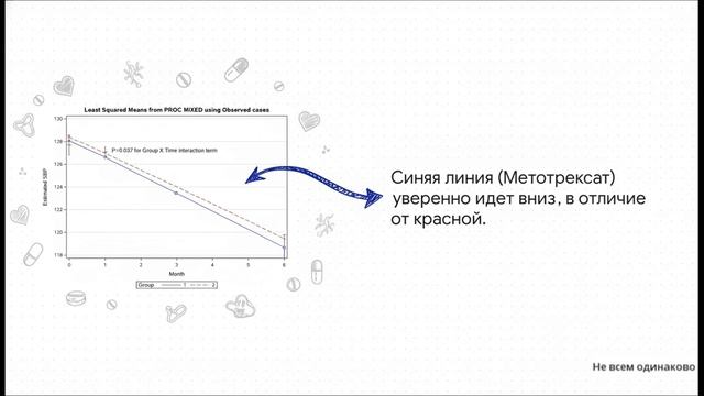 Метотрексат и ваши гены