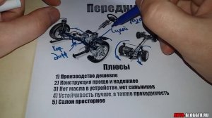 Передний или задний привод. Что лучше и надежнее, основные отличия. Просто о сложном