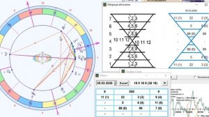 ПРОГНОЗ на 5 МАРТА, ЧЕТВЕРГ, день ЧИСТОТЫ, 2026, эпохи Водолея, 5й К.расы 2й Солнечной сист. МНШУ
