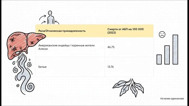 Алкогольная болезнь печени