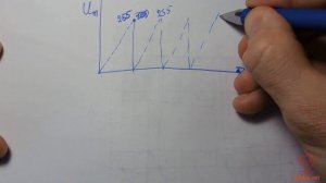 Широтно-импульсная модуляция AVR  Часть 1  Программирование микроконтроллеров AVR