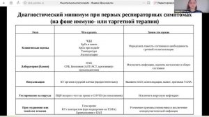 Красные флаги: когда онкопациенту нужен пульмонолог