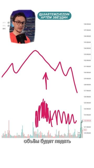 Как работать с объёмом