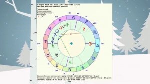 "АСТРОПРОГНОЗ на 6 МАРТА 2026 года"!!!