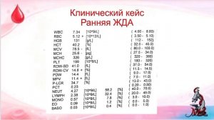 Как интерпретировать  общий анализ крови