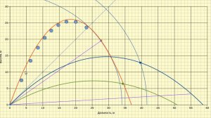 Об инерционных катушках. Независимый полёт.