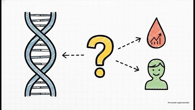 Фармакогенетическое тестирование в психиатрии