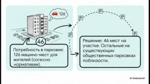 Продажа градостроительной документации строительство многоквартирного жилого дома в Синявино, Лен.об