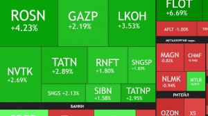 ⚡️6 марта ► Дивиденды ХХ / Рост рынка / Нефть дорожает/ Новости и отчеты ► Что с акциями сегодня