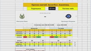 Прогноз на матч. 09.03.26 Милуоки Бакс Орландо Мэджик Баскетбол