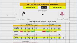 Прогноз на матч 09.03.26 Сан Антонио  Сперс Хьюстон Рокетс Баскетбол