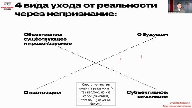 Вызывающий коучинг — удар реальностью: как помочь перестать галлюцинировать и начать жить