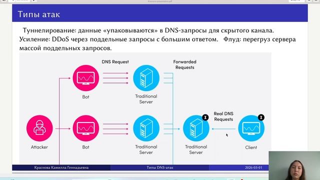 Основы информационной безопасности. Типы DNS атак. Доклад