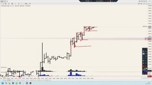 Урок смена тренда и смена тенденции. Уровни 06.03.26