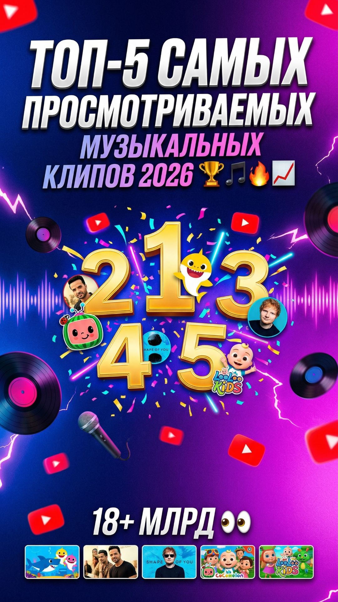 ТОП -5 самых просматриваемых клипов