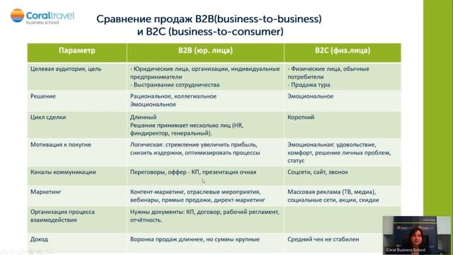 Ключ к B2B как турагенту стать партнером для компаний