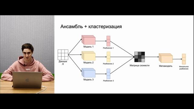 Кластеризация, часть 7: Ансамблевая кластеризация смотреть онлайн
