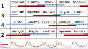 Датчик разряжения подробный разбор осциллограммы