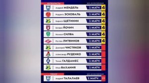 Новости футбола: результаты матчей Кубка России// перед 20 туром РПЛ