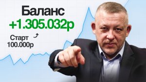 Если бы я начал инвестировать в 2026, вот что я бы сделал.