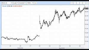 Российская нефть продается в Индию дороже Brant.