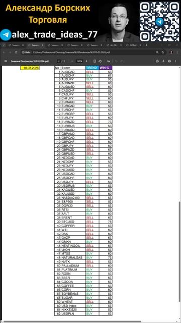 Александр Борских Вероятности на вторник 10 марта 2026