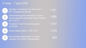 СФ СТАТ 0.0 23 февр. − 1 марта 2026