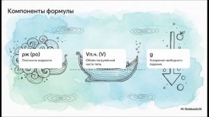 Физика 7 класс параграф 47 АРХИМЕДОВА СИЛА краткий пересказ