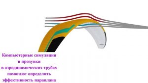 Конструкция параплана. ч.1 Введение. Полёты на параплане, парапланеризм.