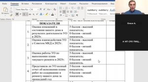Оценка деятельности управляющих компаний по итогам работы за 2025 год