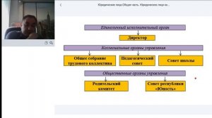 Юридические лица. Общая часть. Юридическое лицо как участник гражданских правоотношений