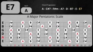 Nostalgic Blues Ballad Guitar Backing Track in A