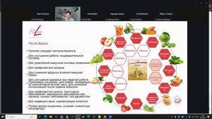 Врач биолог опыт 32 года. Презентация продукции FitLine