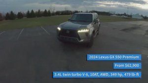 Обзор Lexus GX 550 Premium Лексус
