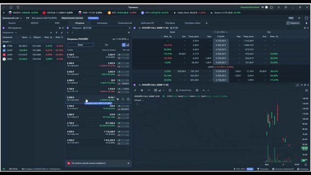 Утренний обзор 06.03.26 (акции)