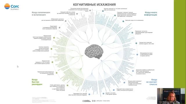 Отрывок из вебинара SPF для турагента