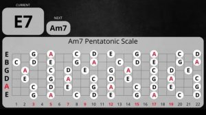 Deep Soulful Blues Ballad Guitar Backing Track in Am