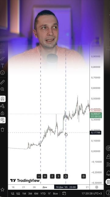 PIPPIN ВНИЗ НА 57% — ОБЪЕМ ОТЛИЧНЫЙ НА ОТКУП  #криптовалюта #крипта #альткоины #трейдинг #инвестиции