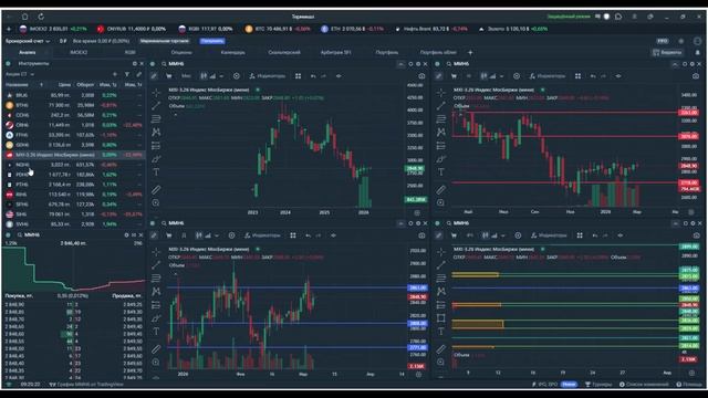 Утренний обзор 06.03.26 (фьючерсы)
